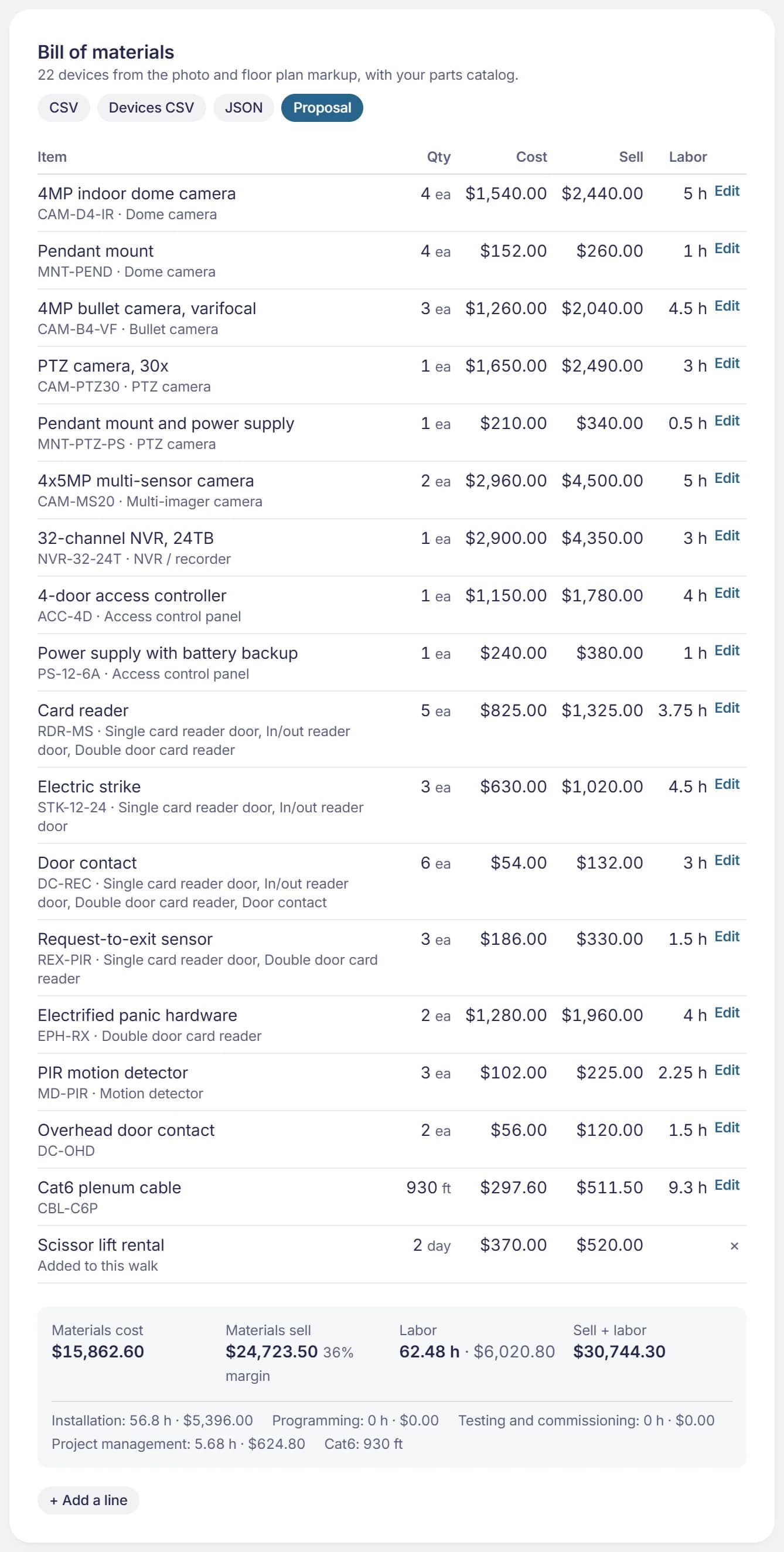 A bill of materials with parts, quantities, cost, sell and labor